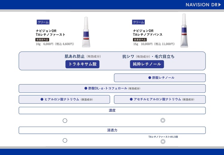 ナビジョンDR 製品比較図2